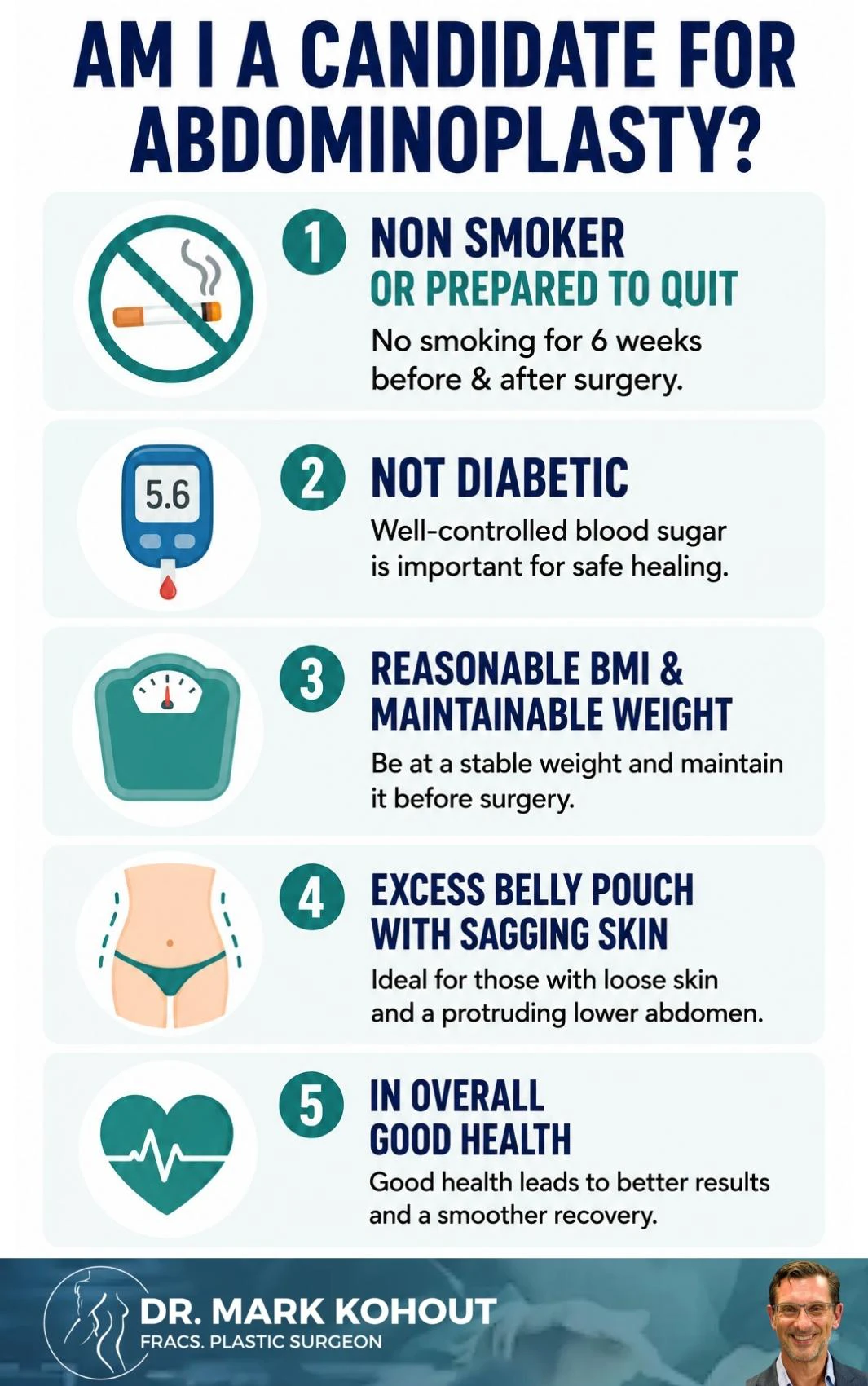 Am I a Good Candidate for Abdominoplasty Infographics - Mark Kohout