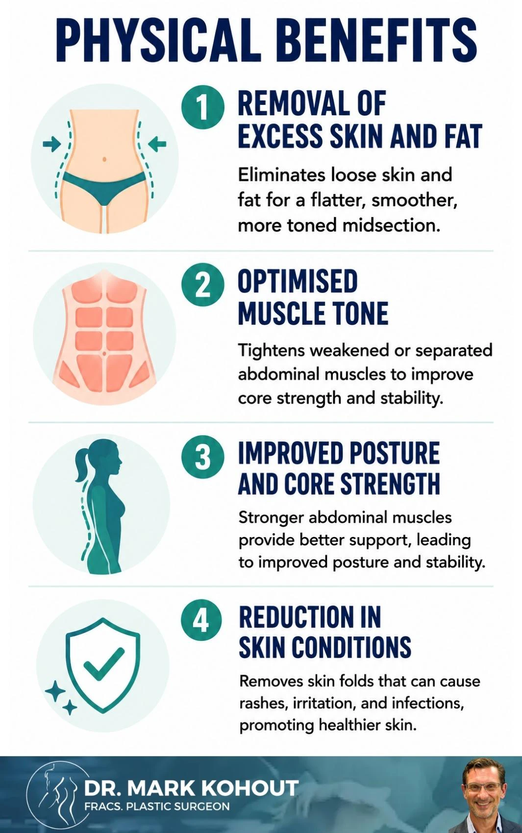 Benefits of Abdominoplasty Infographics - Mark Kohout