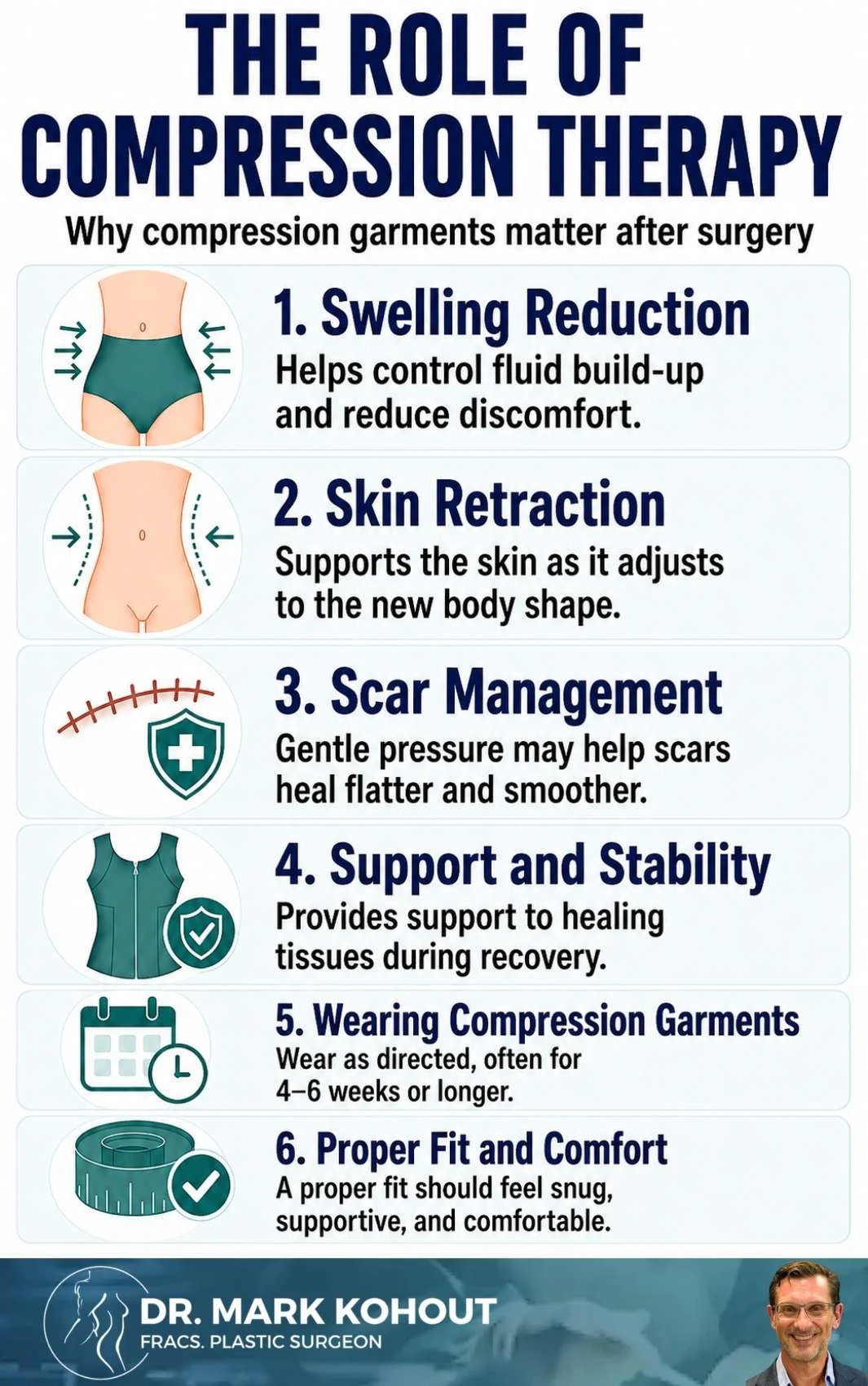 Compression Therapy After Abdominoplasty Tummy Tuck Surgery Infographics - Mark Kohout