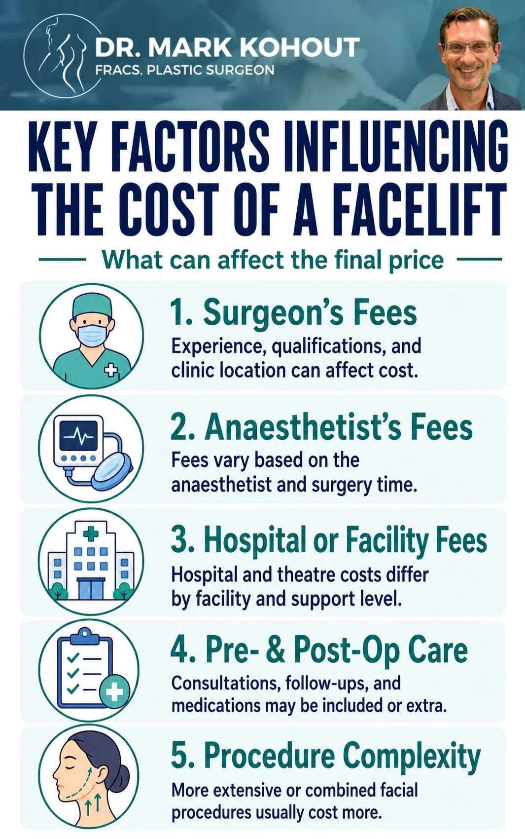 Cost of a Facelift in Sydney infographics - Mark Kohout