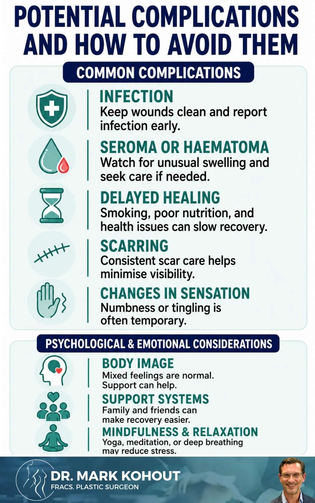 Recovery after Arm Lift Surgery infographics