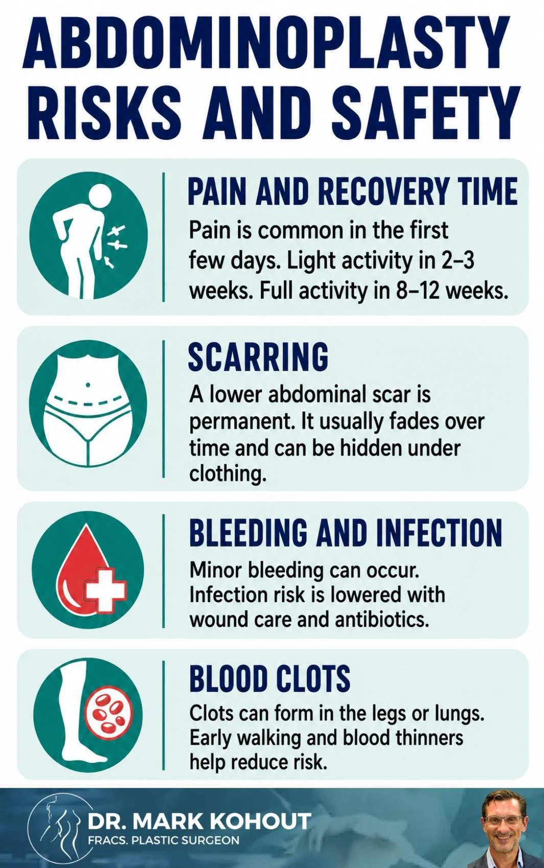 Abdominoplasty Risks and Safety Infographics - Dr Kohout