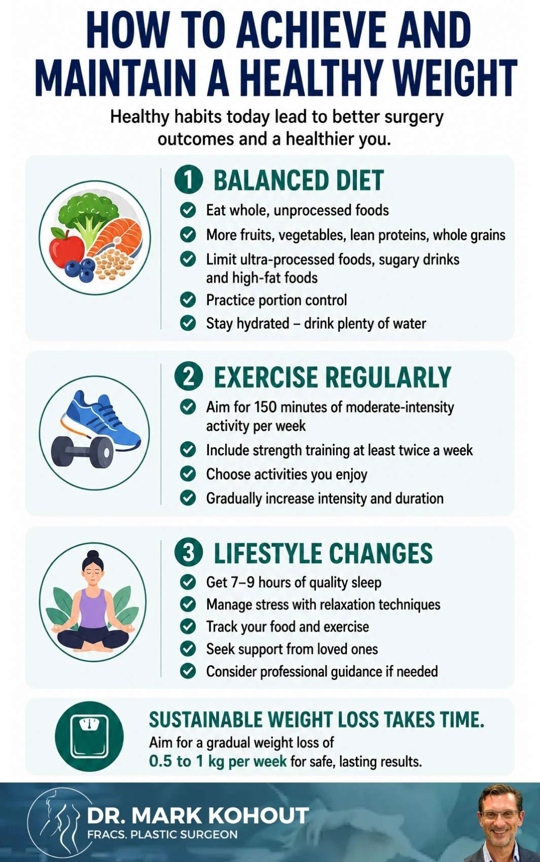 Weight Considerations for Plastic Surgery Patients Infographics 2