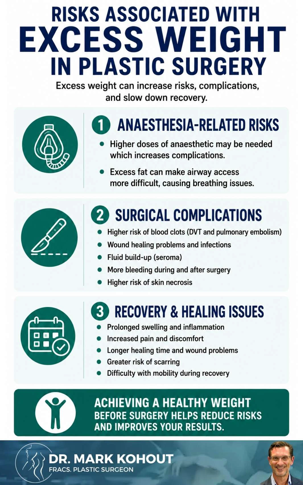 Weight Considerations for Plastic Surgery Patients Infographics - Mark Kohout