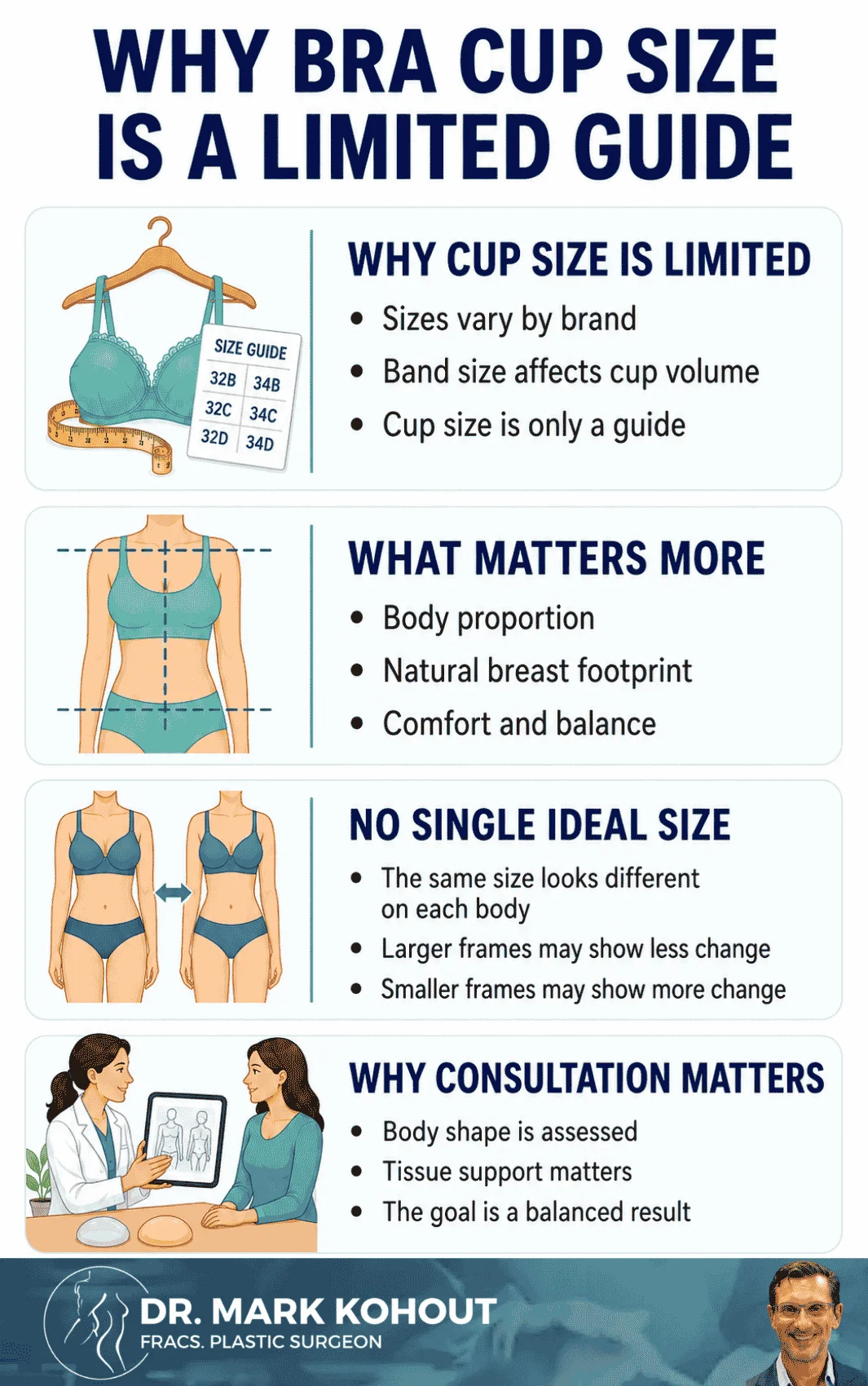 How Breast Implant Size Is Chosen - Infographics Mark Kohout