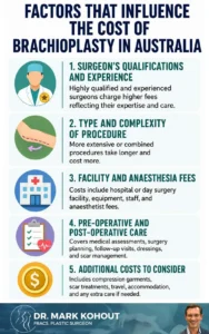 Cost of Brachioplasty – Arm Lift Prices Infographics - Mark Kohout