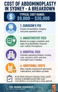 Costs of Abdominoplasty in Sydney – Tummy Tuck Prices Infographics - Mark kohout