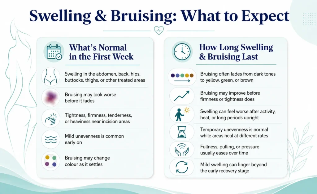 Swelling and Bruising What to Expect Infographic on Body Lift Swelling and Bruising